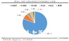 比特币与以太坊：如何选