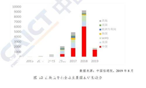 思考一个接近且的
```xml
如何将FIL币提币到TPWallet:详细指南