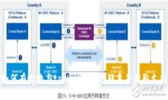 如何有效地与tpWallet官方联