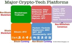 tpWallet显示中文的简易方法