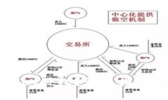 如何进行tpWallet授权？详细