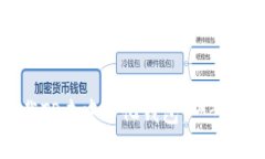 如何下载TP去中心化钱包：