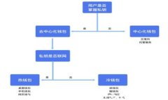 tpWallet提取USDT的完整指南