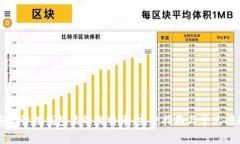 如何安全管理钱包里的比