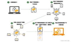 : tpWallet提款指南：快速安