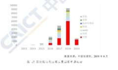 以太坊钱包升级版交易：