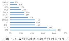 虚拟货币钱包怎么买币？